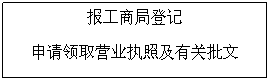 Zone de Texte: 报工商局登记
申请领取营业执照及有关批文
